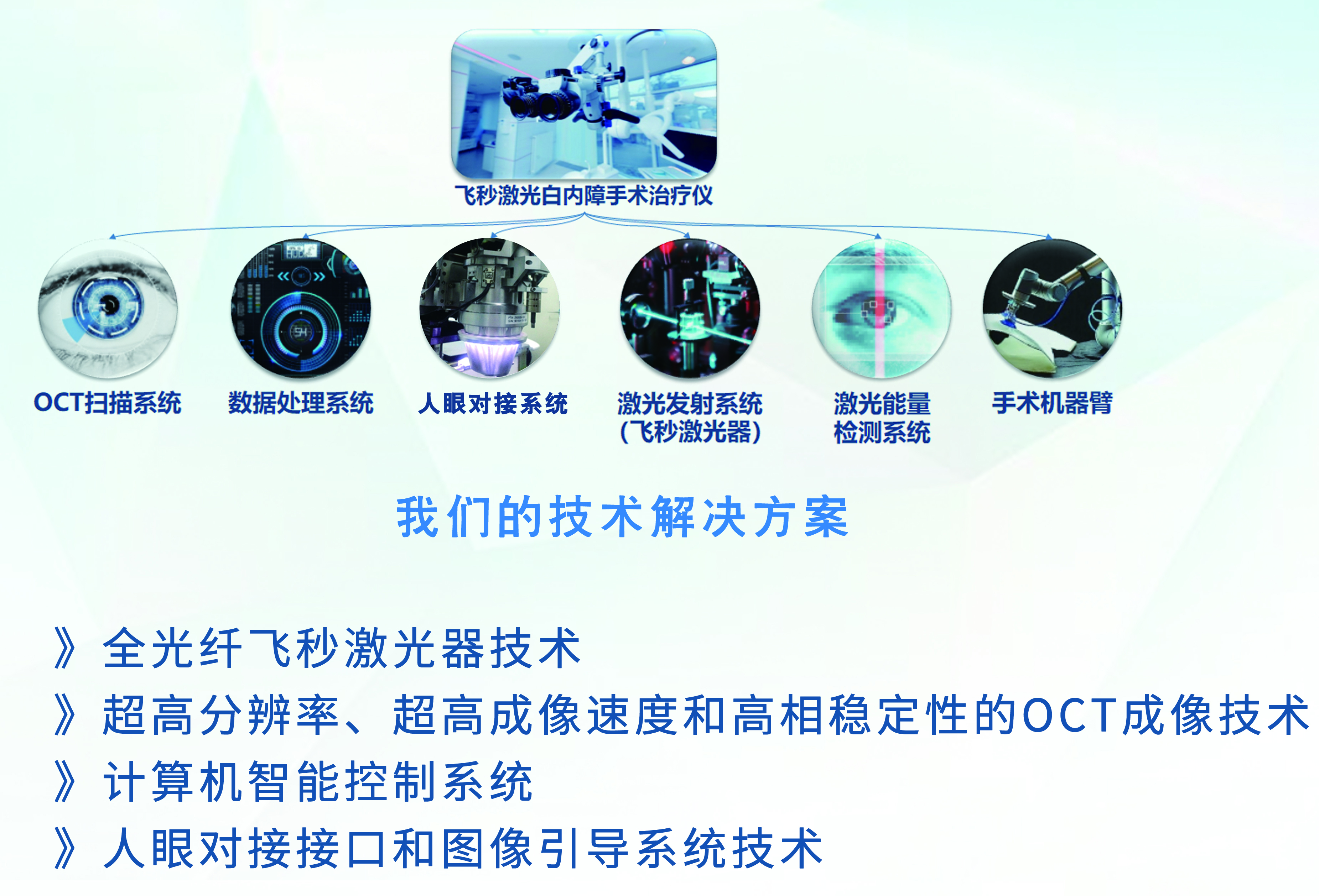 全光纤飞秒激光白内障手术治疗仪项目